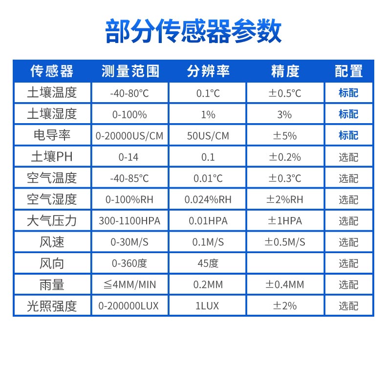 土壤水分監(jiān)測系統(tǒng)促進農(nóng)業(yè)綠色可持續(xù)發(fā)展